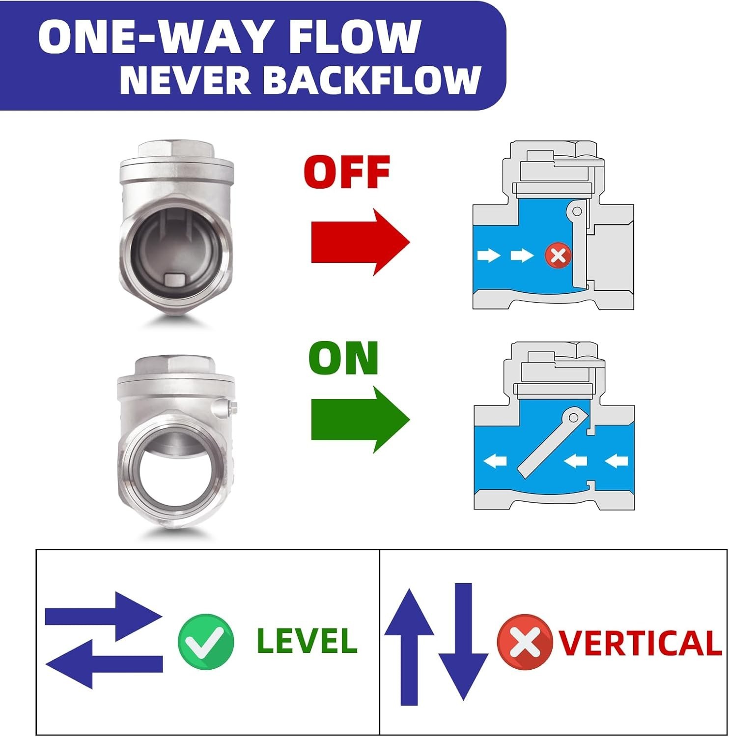 2-1/2" NPT Horizontal Check Valve, Stainless Steel Non Return Swing Check Valve,