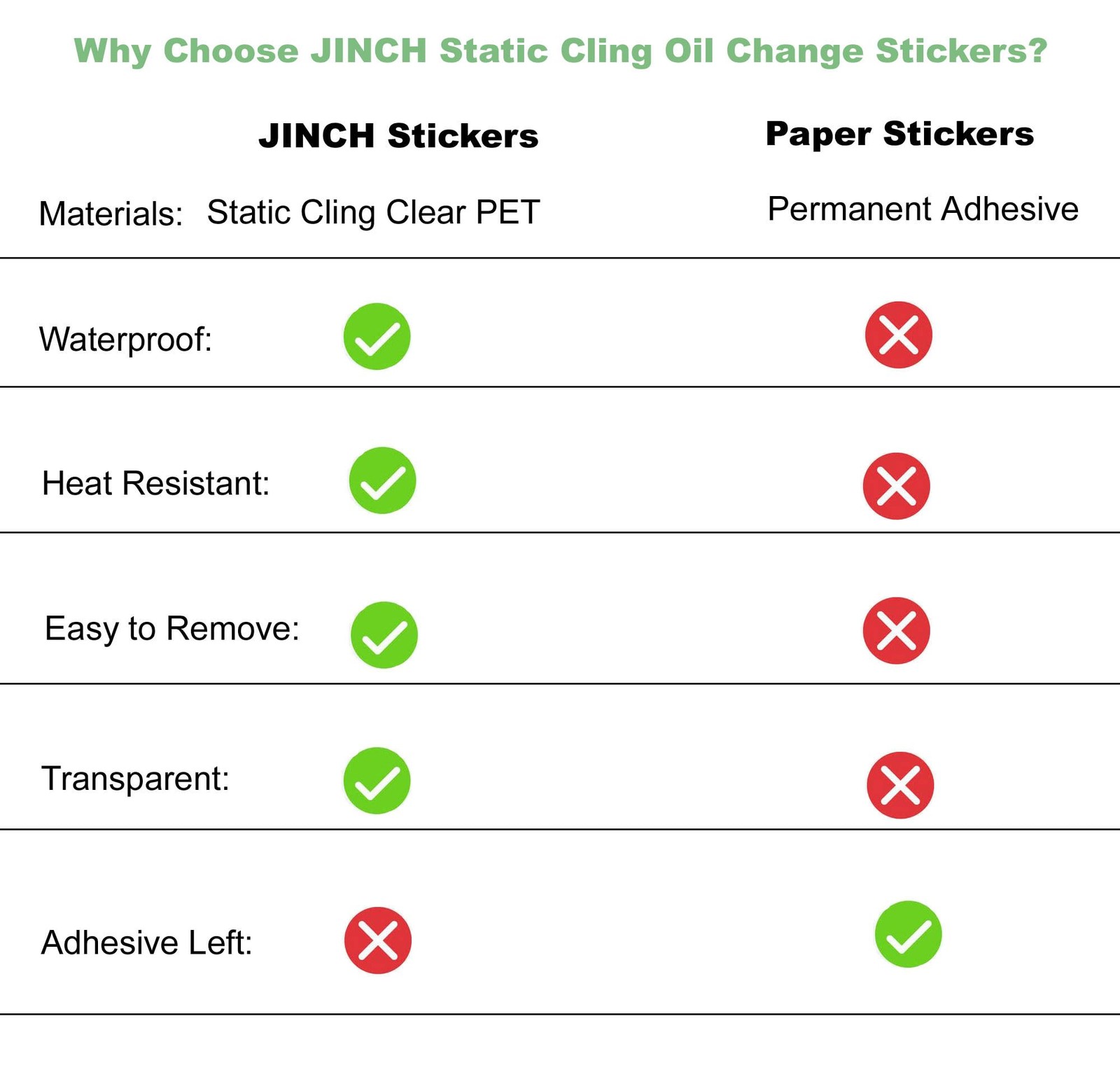 Oil Change Stickers Static Cling, 120pcs 2×2 Inches Oil Change Reminder Sticker