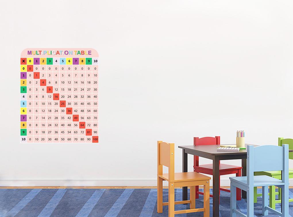 Multiplication Table Educational Decal WALL STICKER Children Math Chart WC288