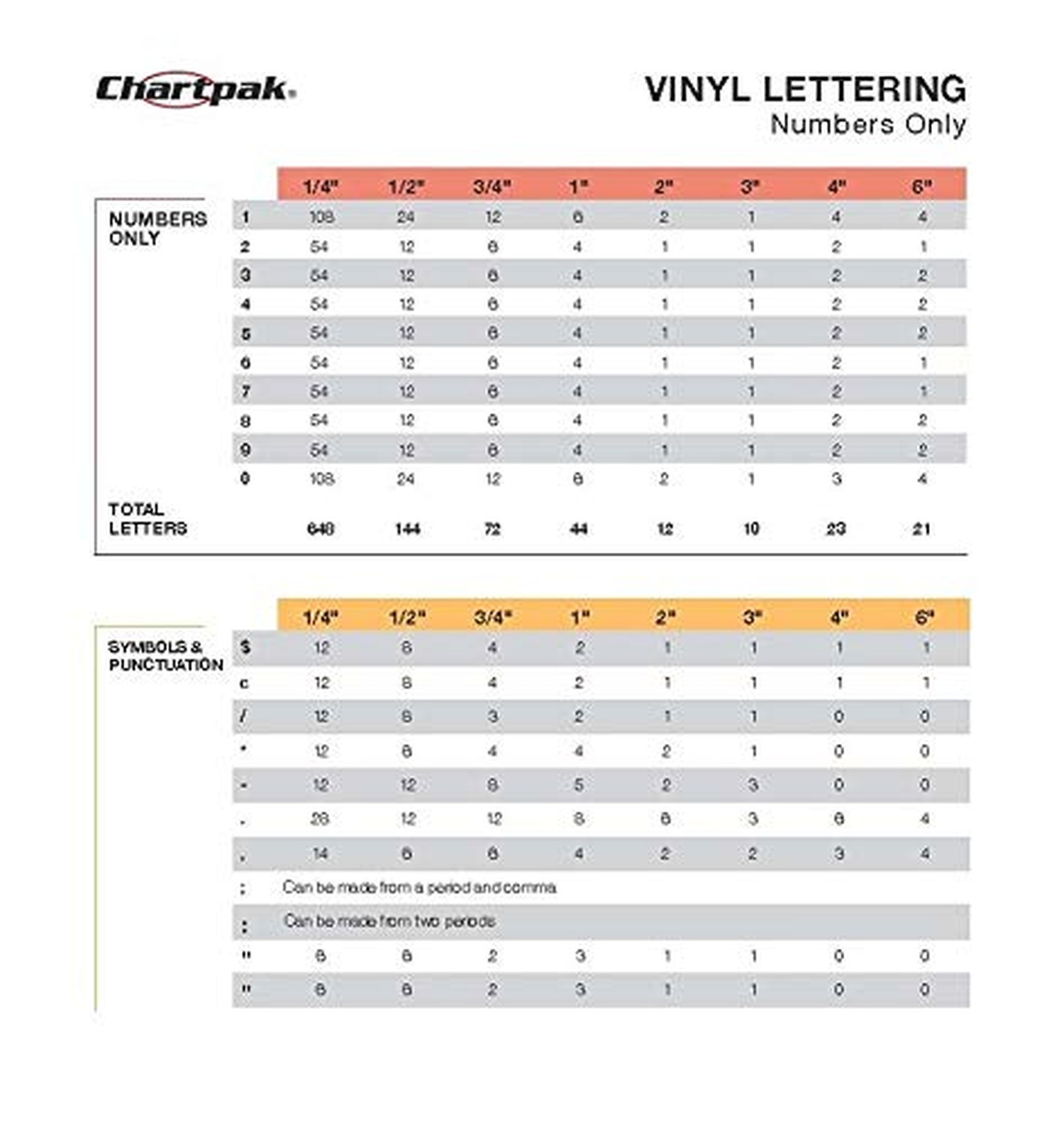 Chartpak Self-Adhesive Vinyl Capital Letters and Numbers, 1 Inch High, Black,…
