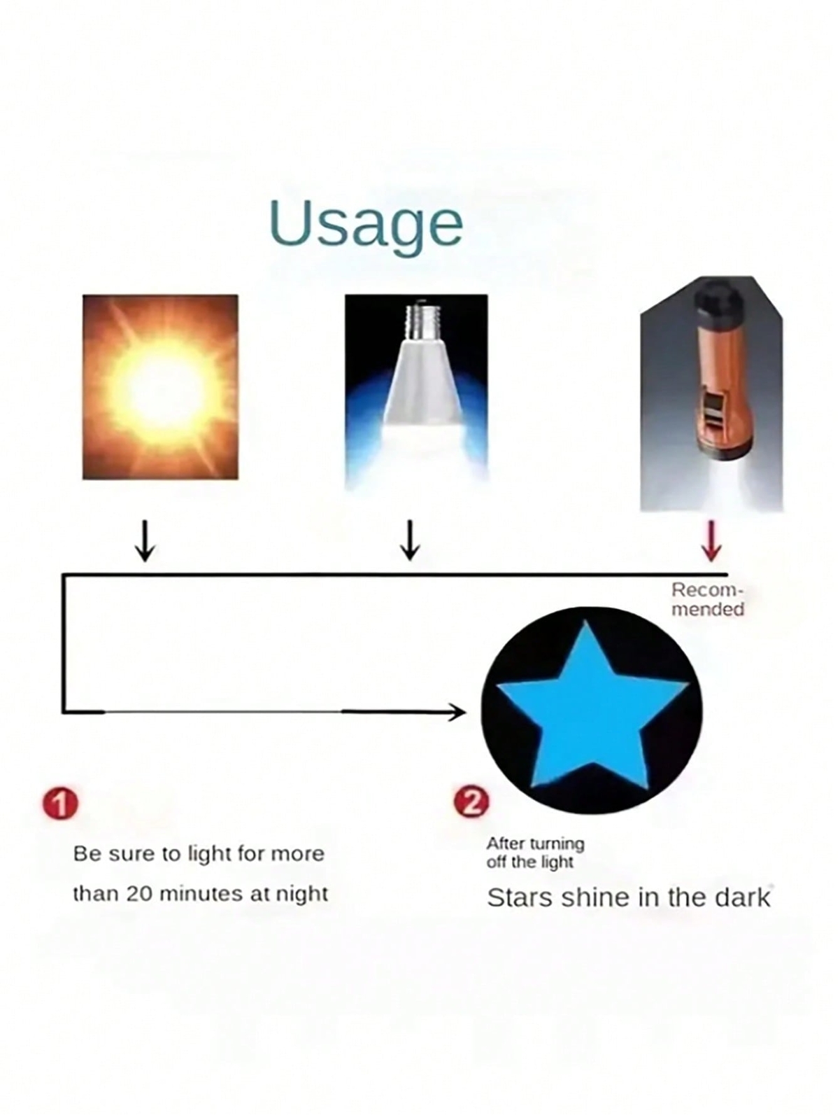 100Pcs Luminous Stars Wall Stickers Glow In The Dark Stars Stickers For Kids