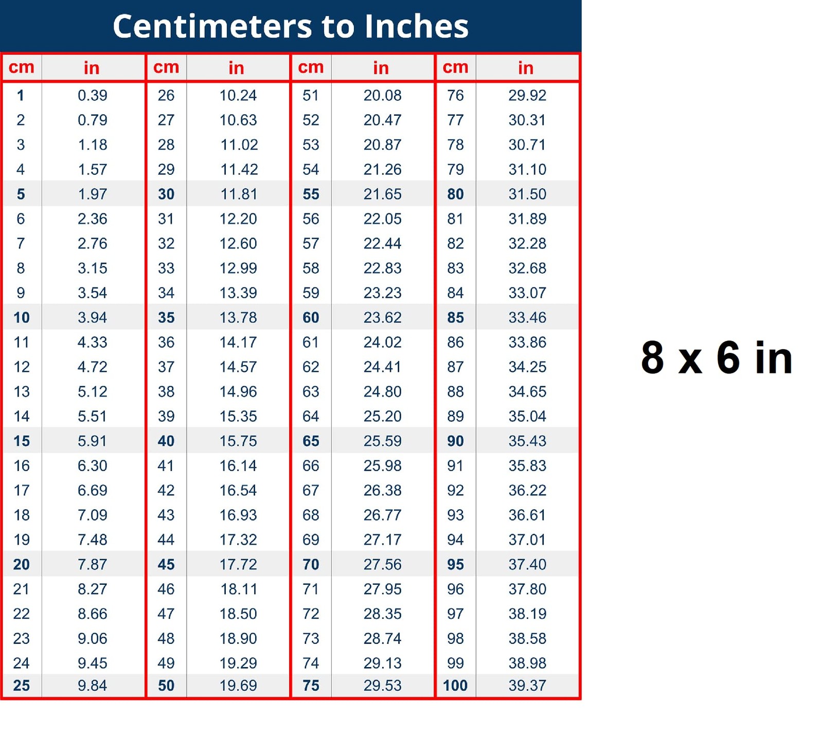 Fraction-Decimal Conversion Chart – 8 x 6 Inches Decal, Centimeters, Inches t…