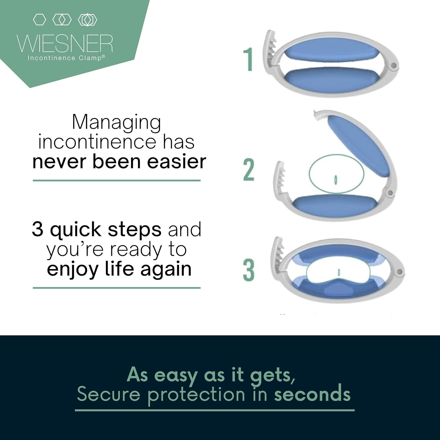 Value Pack Kit = Wiesner Clamp + Replacement Pads – Wiesner Male Incontinence Cl
