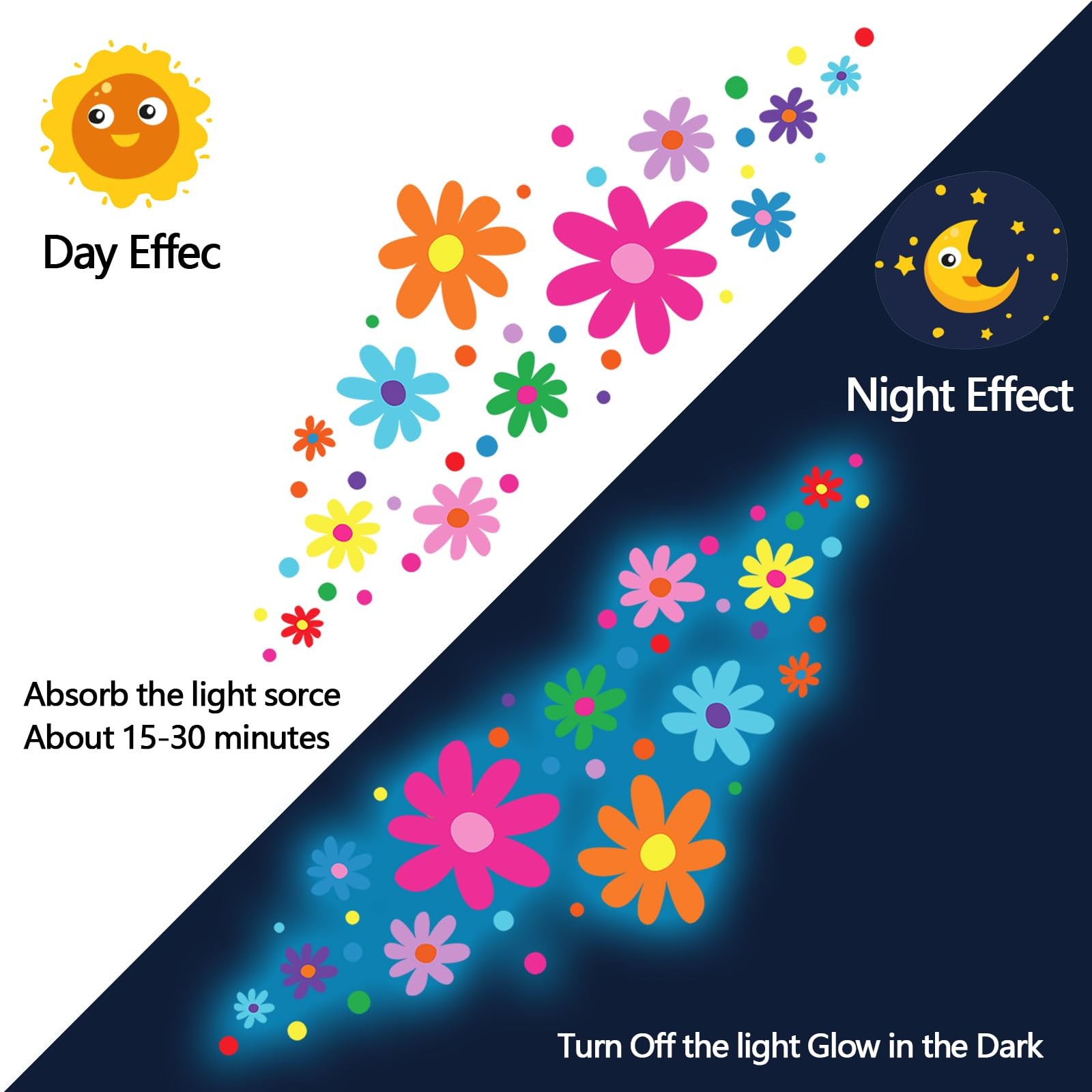 Glow in The Dark Big Daisy Wall Decals，Glowing Luminous Daisy Wall Stickers C…