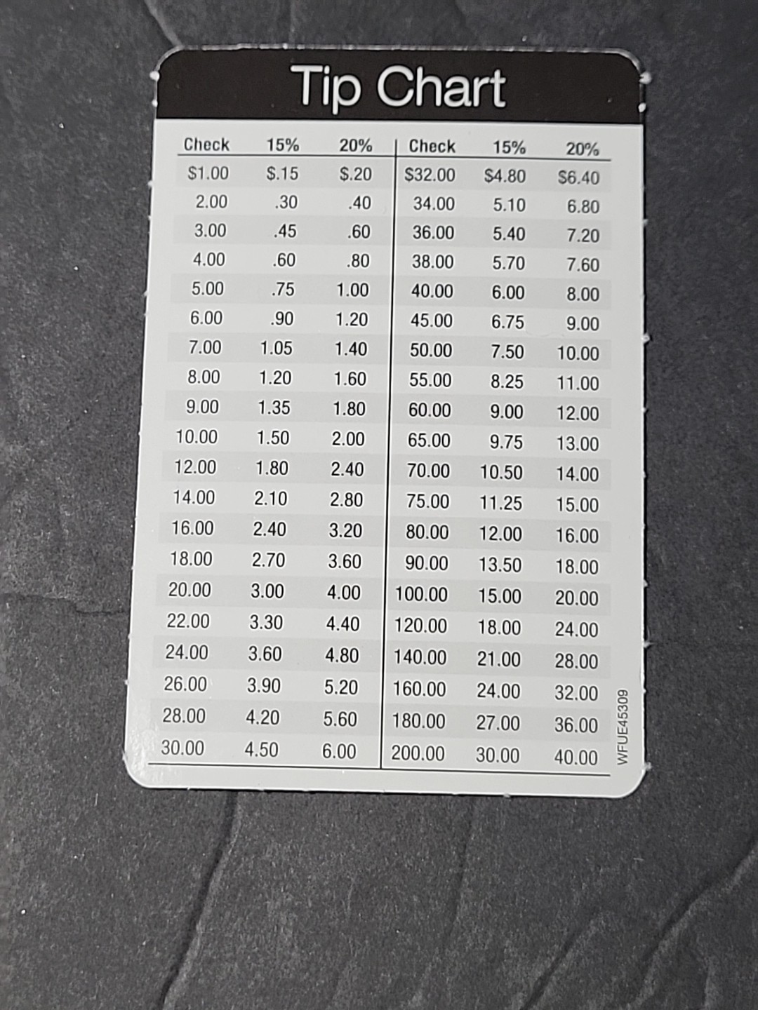 Butterfly Gratuity Calculator Tip Card For Wallet Table Chart Restaurant Server