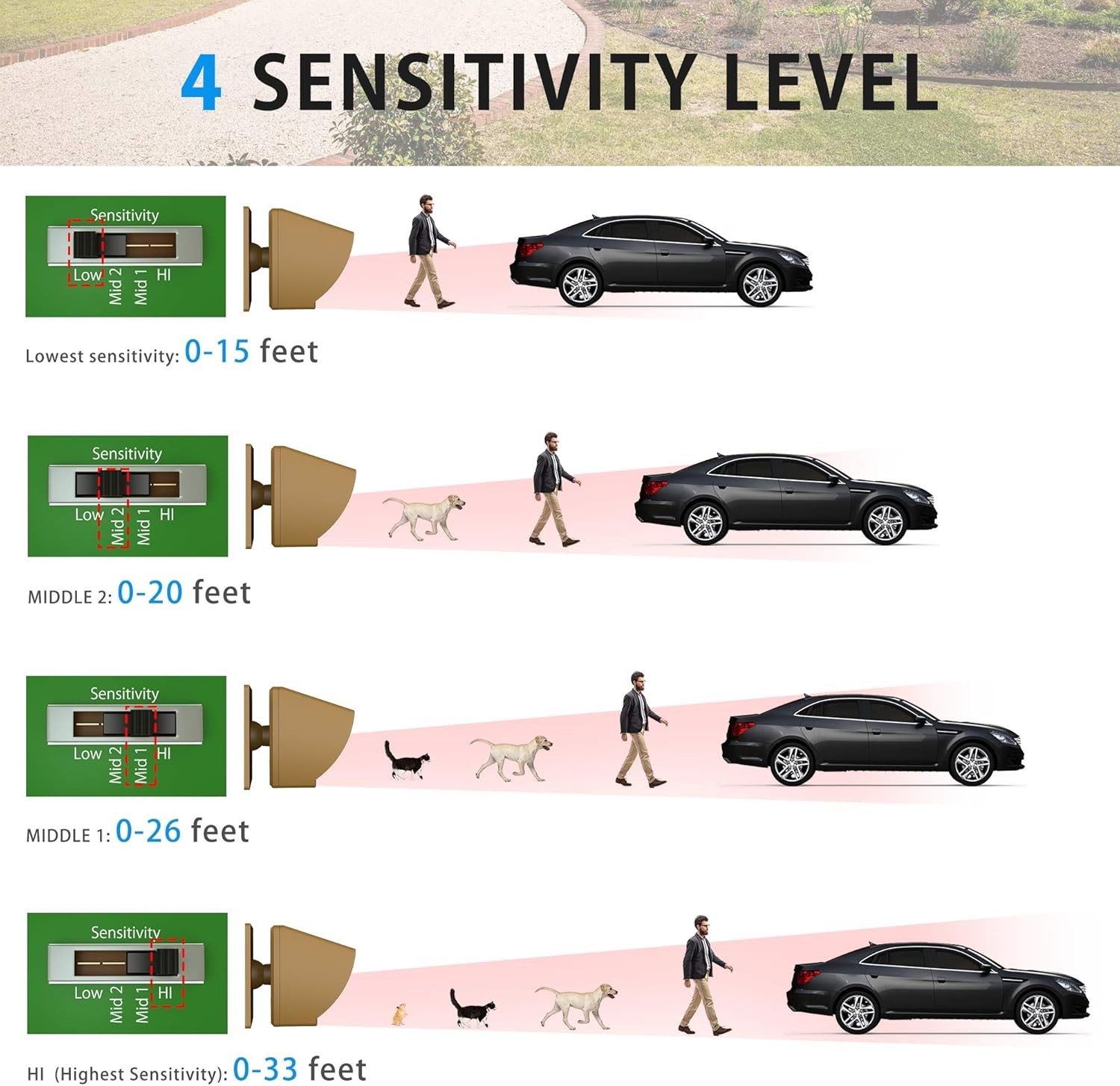 Solar Driveway Alarm Wireless outside 1800Ft Range, Outdoor Motion Sensor & Dete