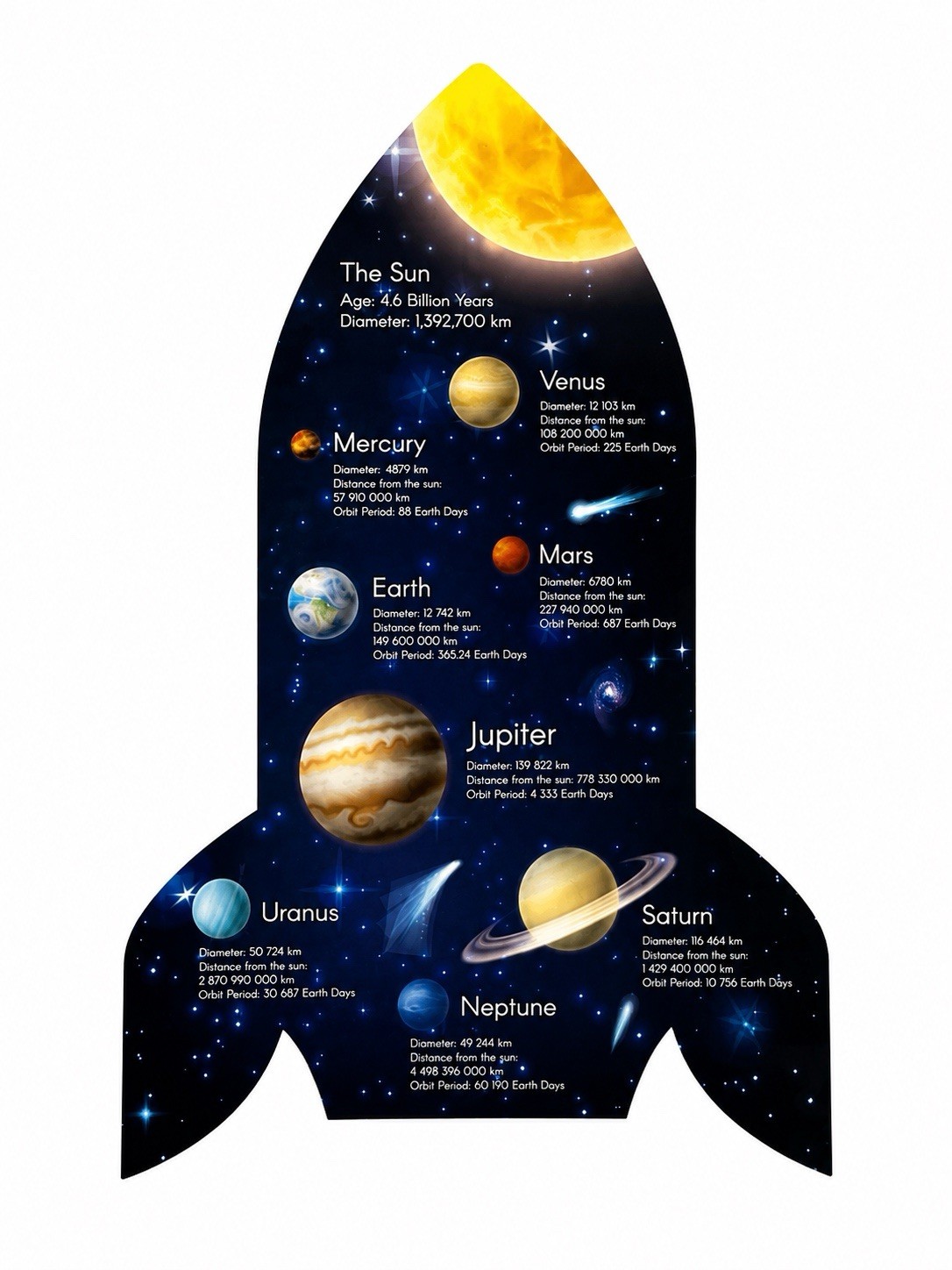 98pc Space Wall Stickers, Planet/Solar System, x4 3D Mouse, ABC/123 Infiniprint