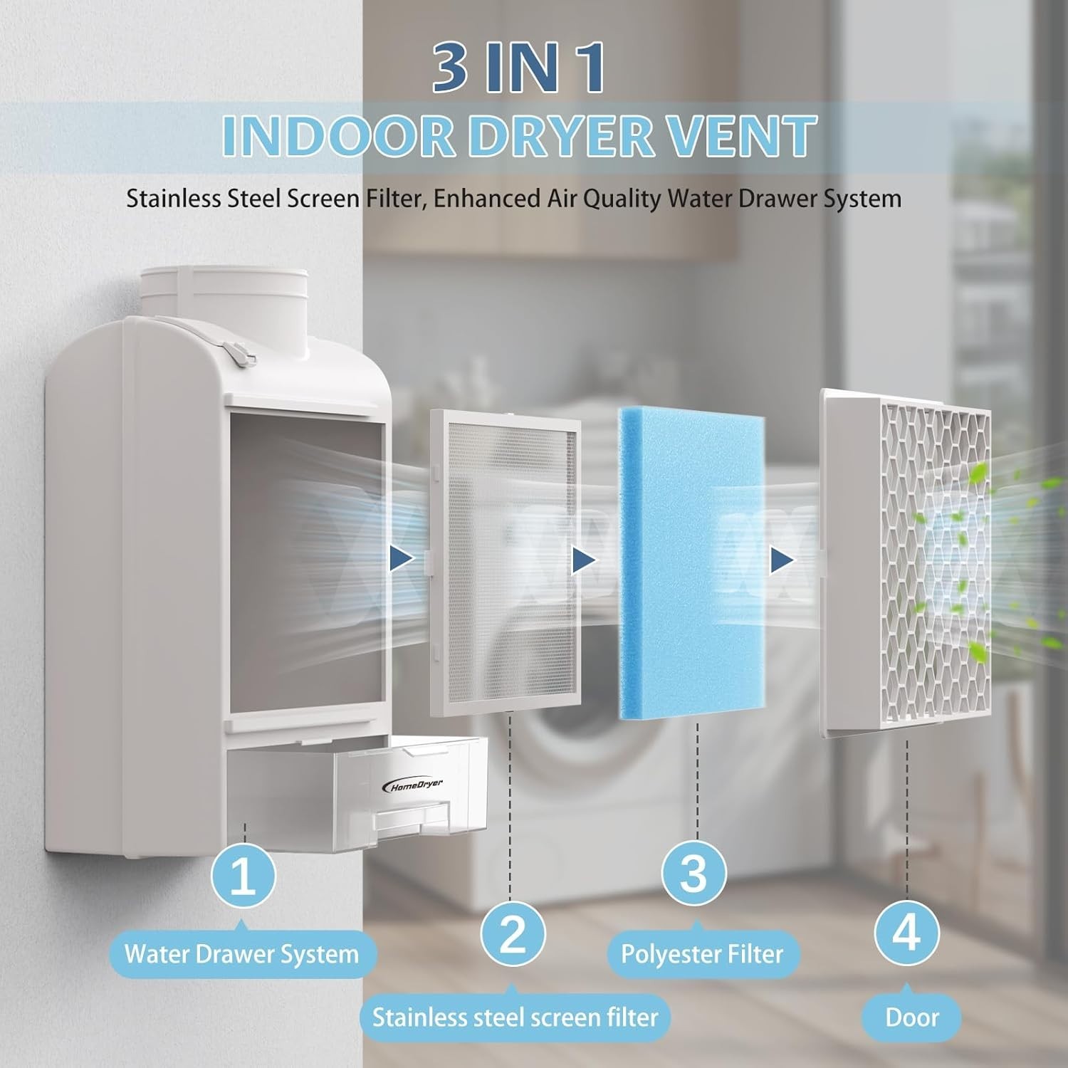 3-in-1 Indoor Dryer Vent Kit, Stainless Steel Filter, Air Quality System & 6 Fil