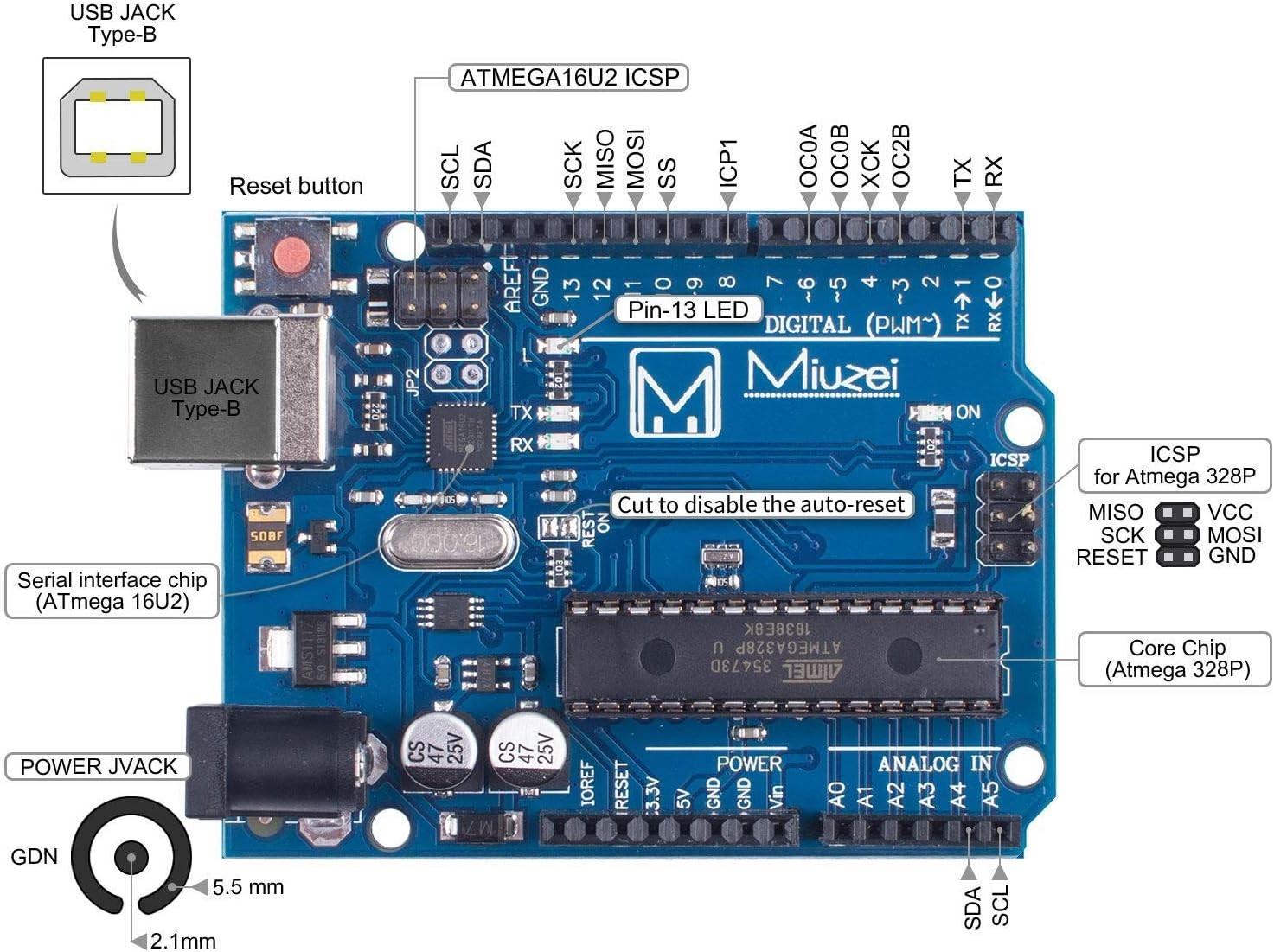 Complete Arduino Starter Kit: Microcontroller, Modules & Tutorials for Beginners