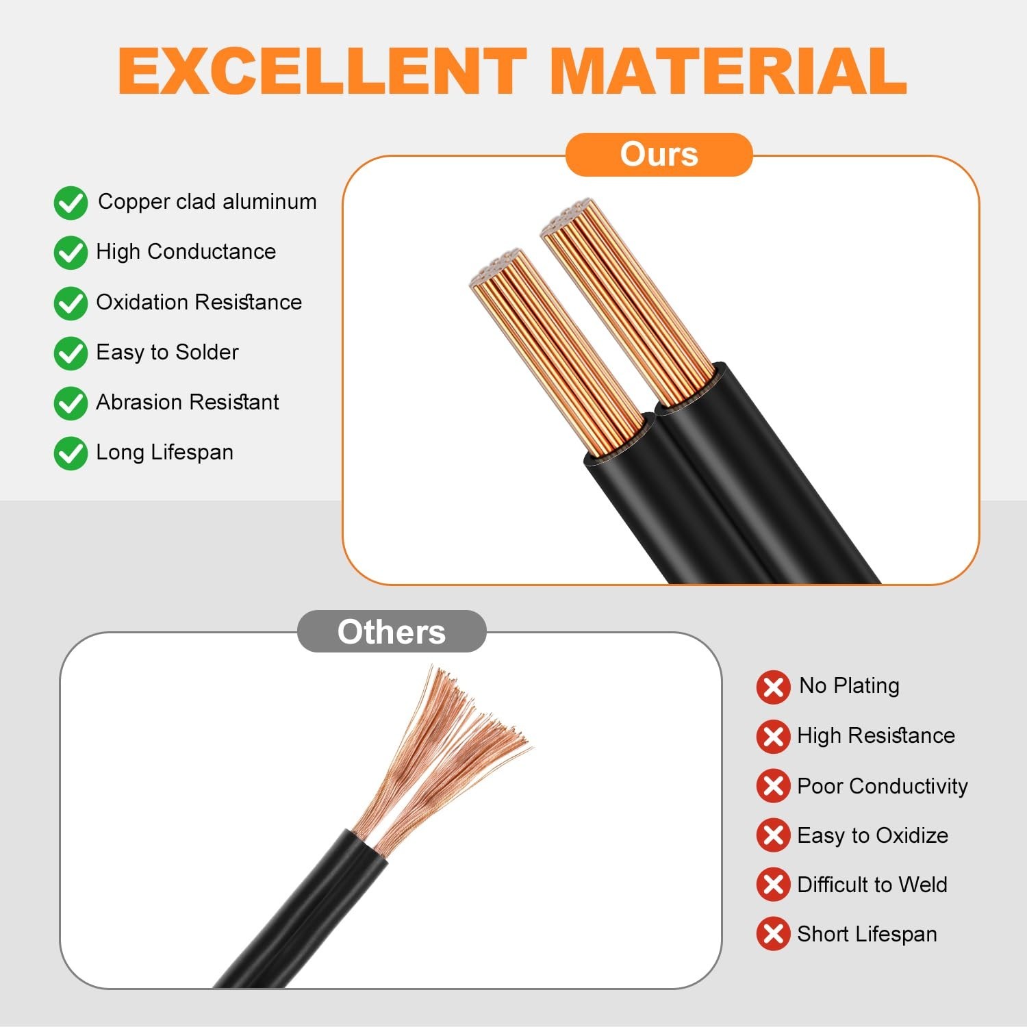 12/2 Low Voltage Landscape Wire 250FT Outdoor Landscape Lighting Cable 12 Gauge
