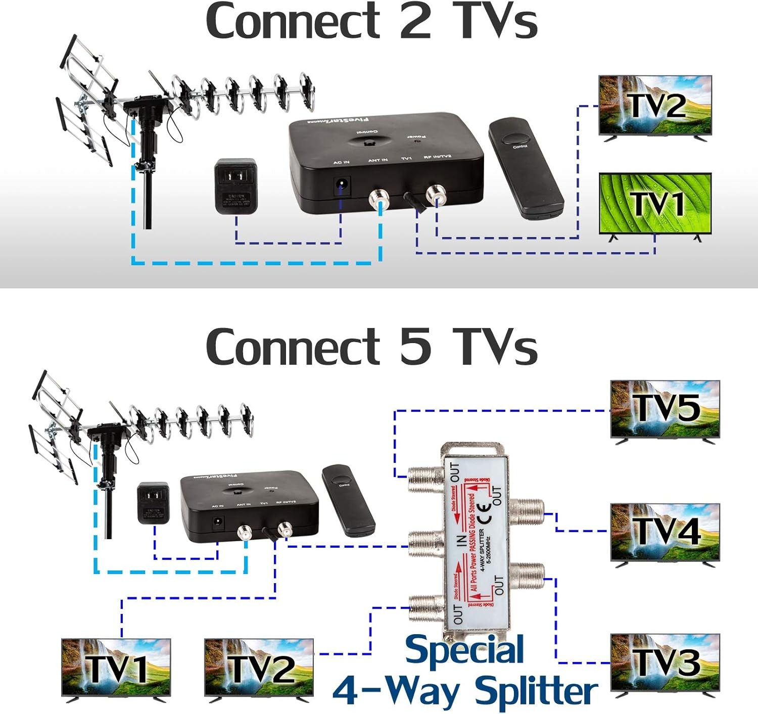 Outdoor HD TV Antenna Strongest Up to 200 Miles Long Antenna+Kit