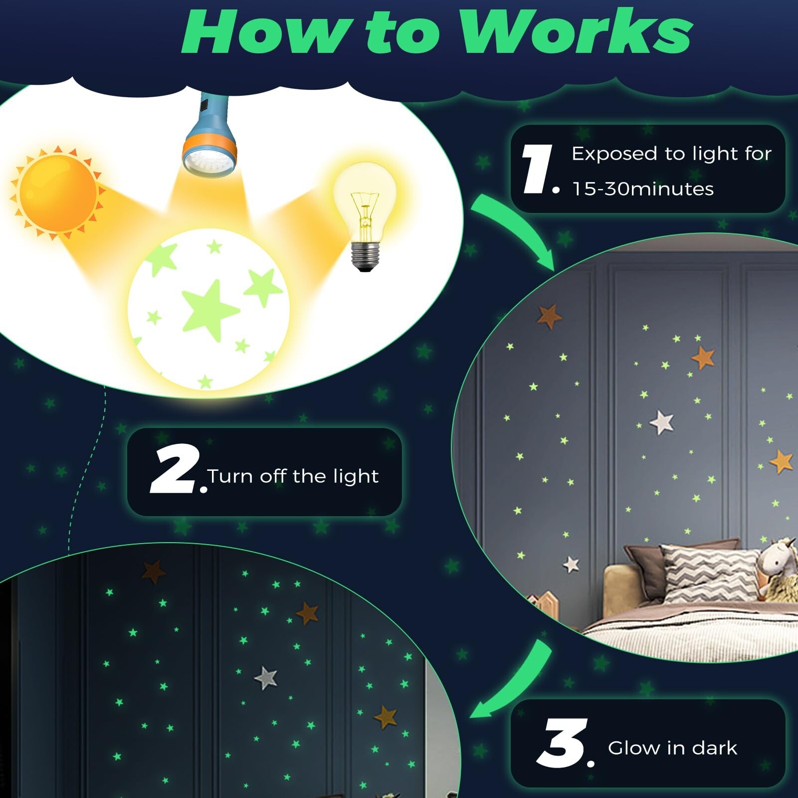 Glow in The Dark Stars Stickers for Ceiling, 514Pcs 3D Room Wall Decor Ceilin…