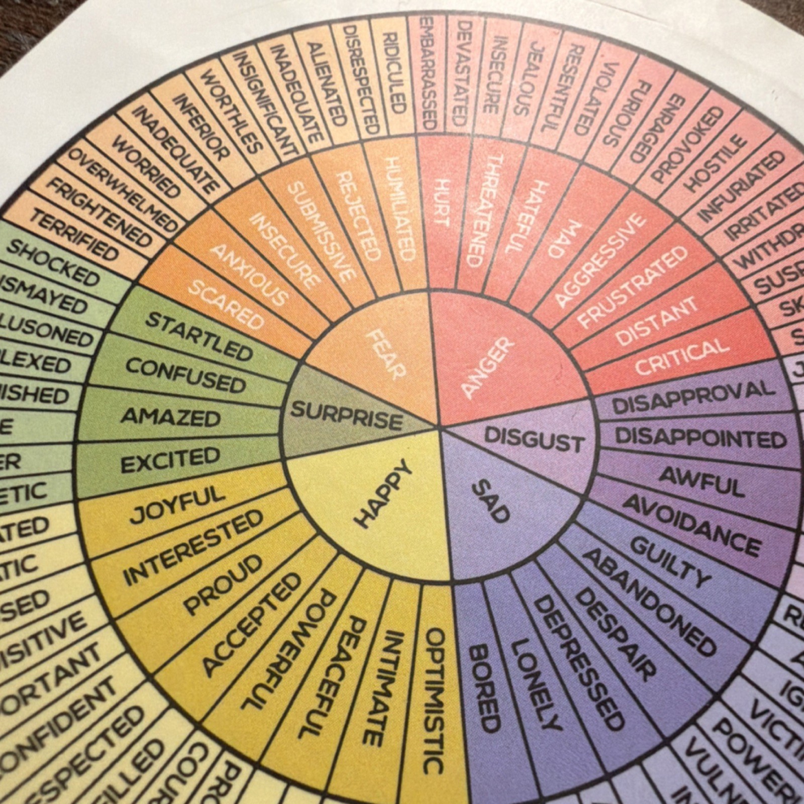 Multicolor Vinyl Emotion Wheel Sticker, Self-Adhesive Circular Inspirational