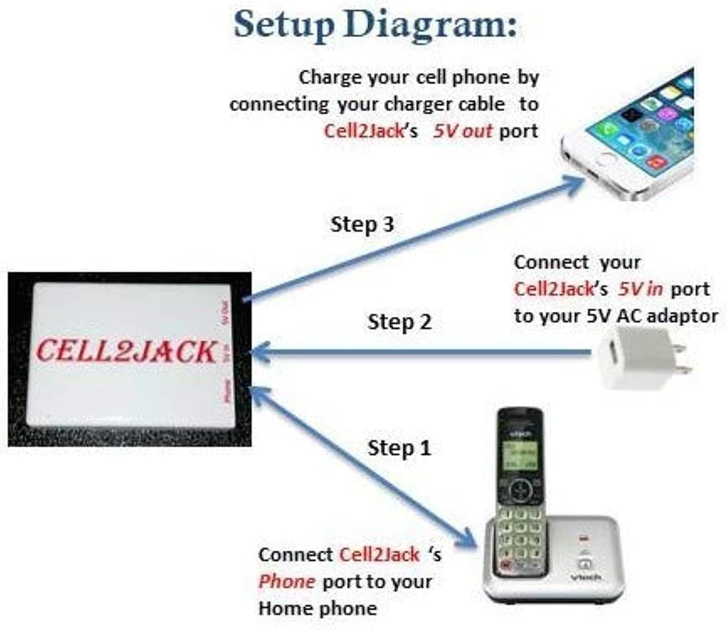 Cellphone to Home Phone Adapter, Make and Receive …