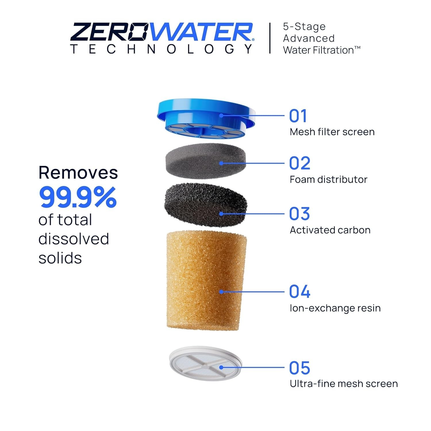 with ZeroWater Technology 10-Cup Water Filter Pitcher – In… Fas