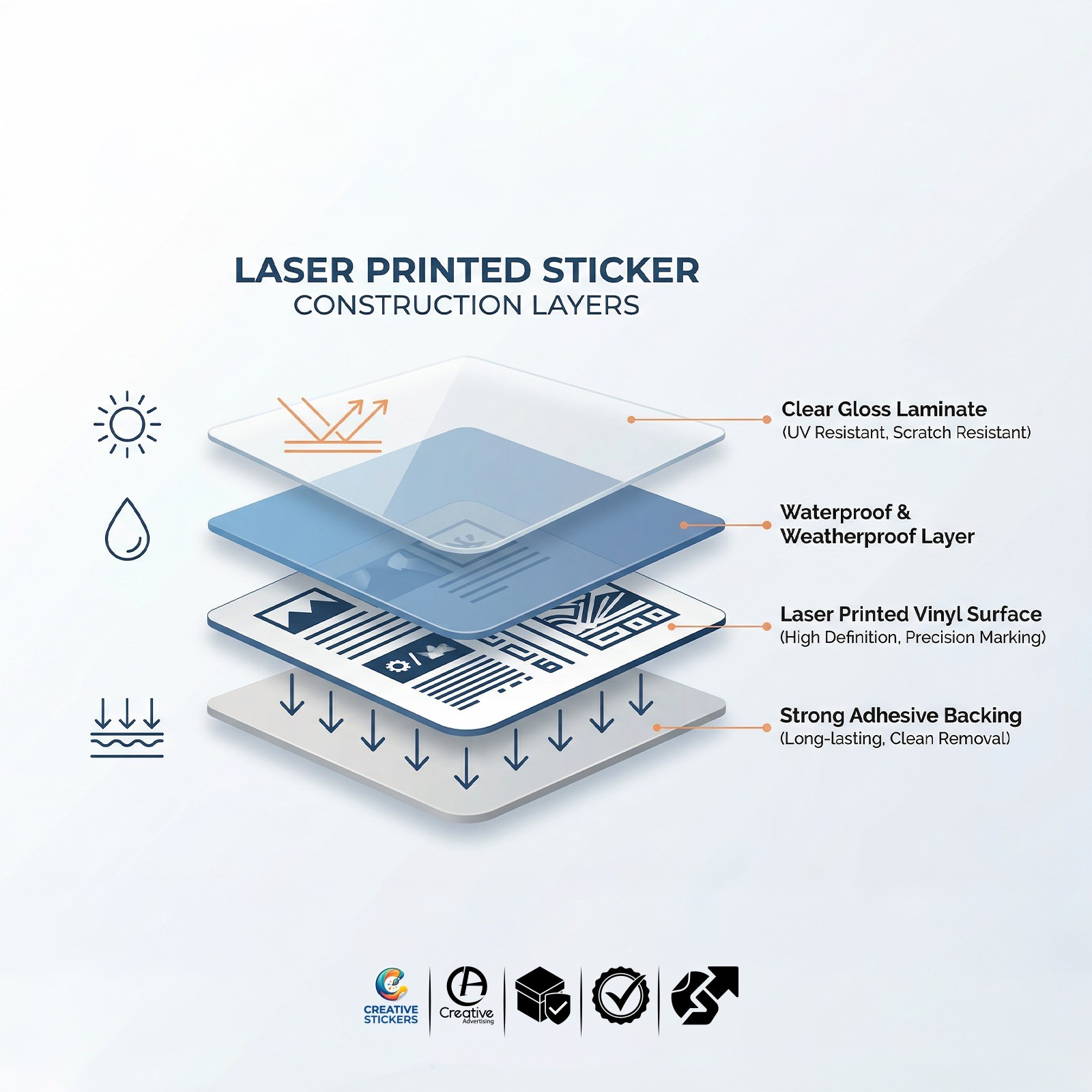 Wi Fi Sticker 6 Inc x 3.5 Inch Free Shipping Vinyl Decal High Quality Sticker