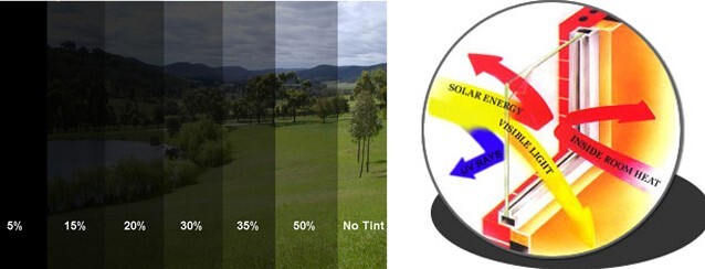 DIY Auto Tinting Kit INCLUDES 30"x20' Roll of PRO GRADE Medium 35% Window Film!