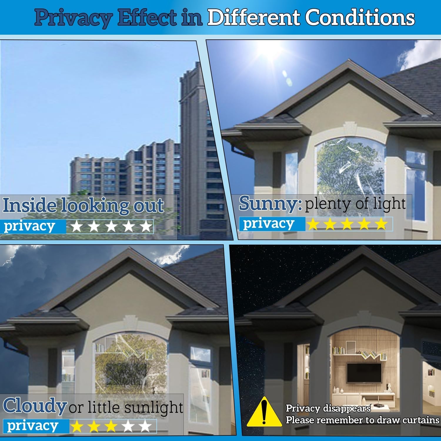 Window Privacy Film One Way Daytime 17.5 in x 6.5 Ft Static Cling Sun and Hea…