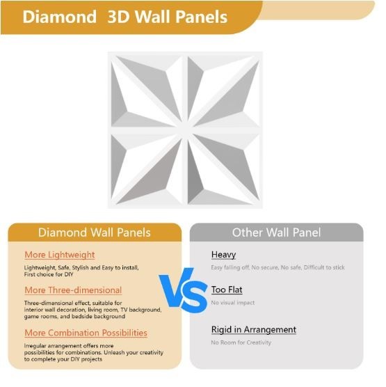 33-Pack 3D Wall Panels for Interior Decor Diamond 12"x12" each – White