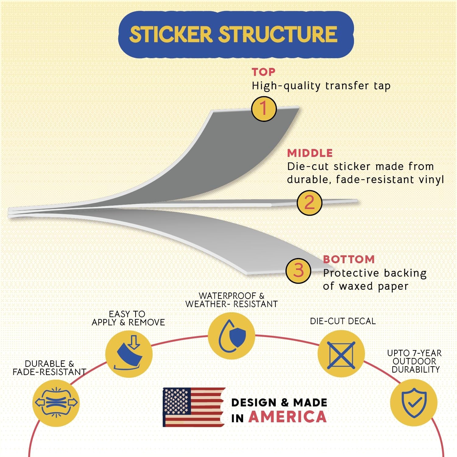 2 Pcs Waterproof Rock Band Sticker Decal – 5.6" x 7.3" for Laptops, Cars, Wate