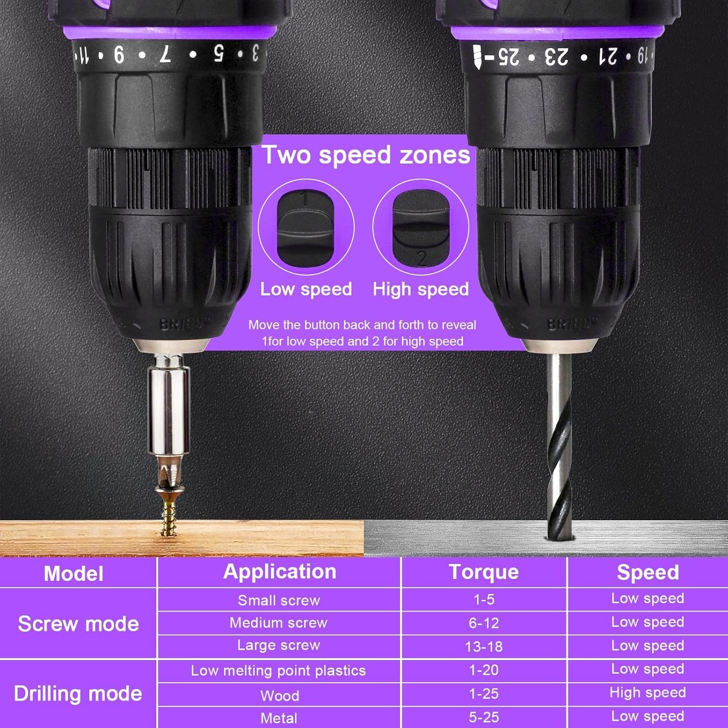 Purple Cordless Drill Set,20V Drill Driver with Battery and Charger,3/8-Inch …