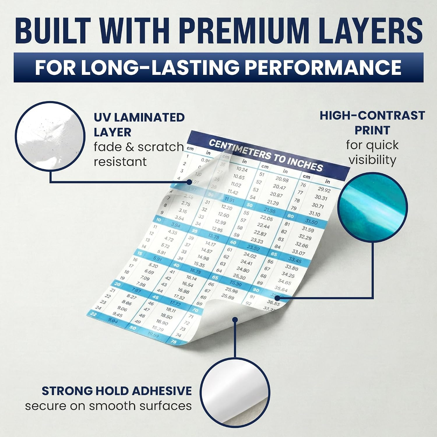 Centimeters to Inches Conversion Chart, 8" X 6" Weatherproof UV Laminated Vinyl