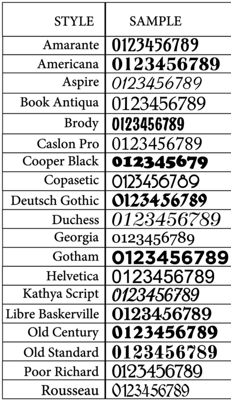 SET OF 2 Custom Mailbox Numbers Vinyl Decals / Stickers -Pick Size, Font & Color
