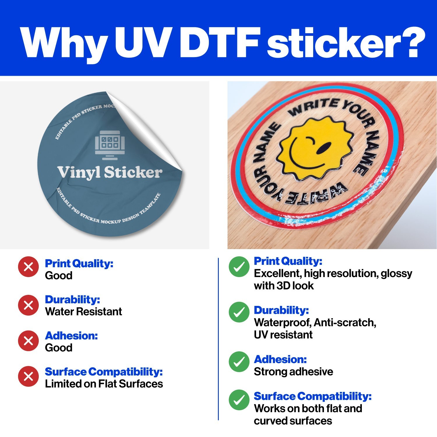 Design Your Own UV DTF Sticker Gang Sheet – Custom Sizes from 6" to 240"
