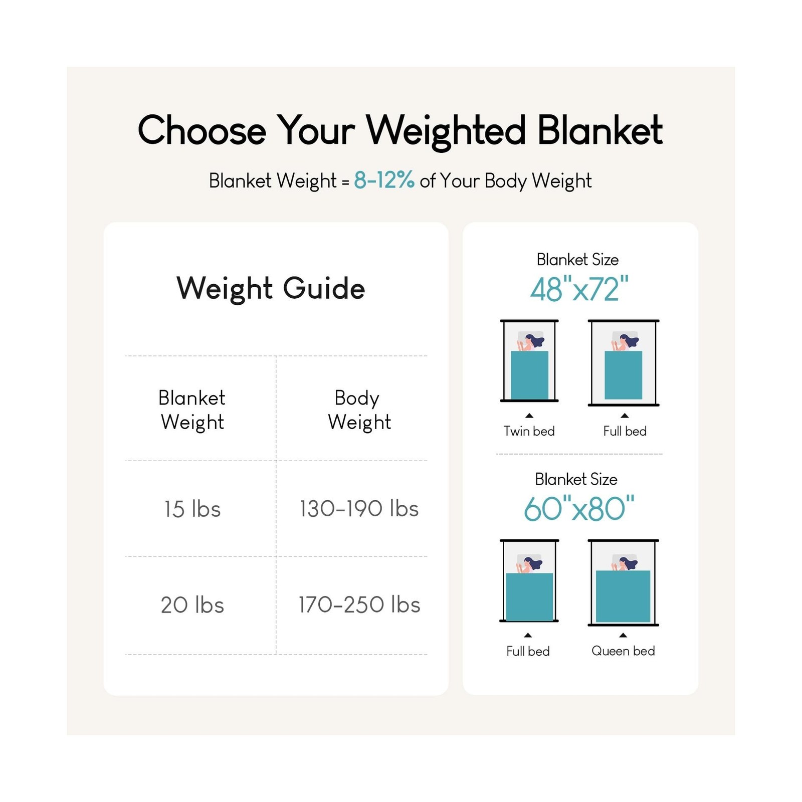 Cottonblue Weighted Blanket for Adults Queen Size 15 lbs, Soft … USA FAST SHIP
