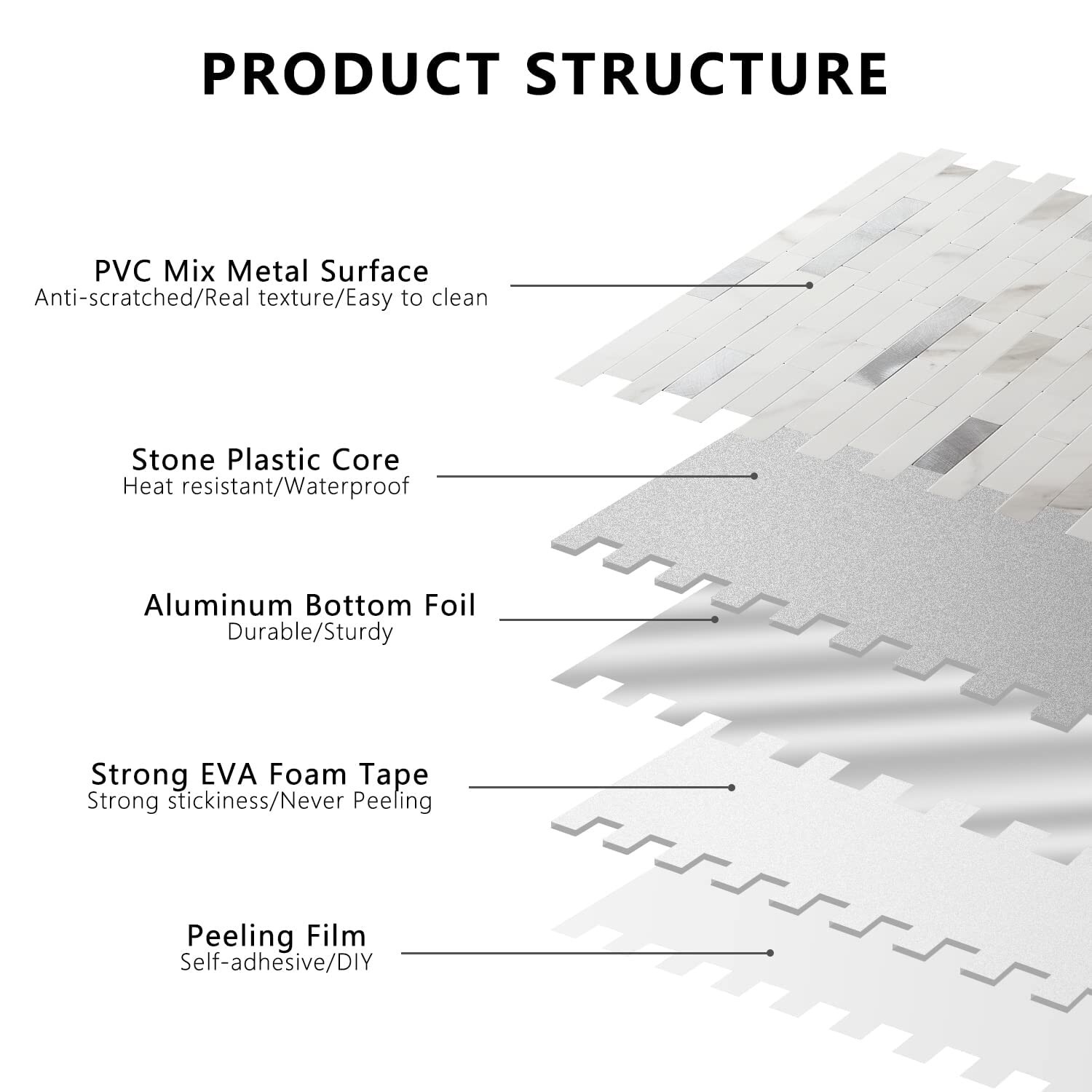 STICKGOO Peel and Stick Backsplash,PVC Wall Tiles Stick on Backsplash for Kit…