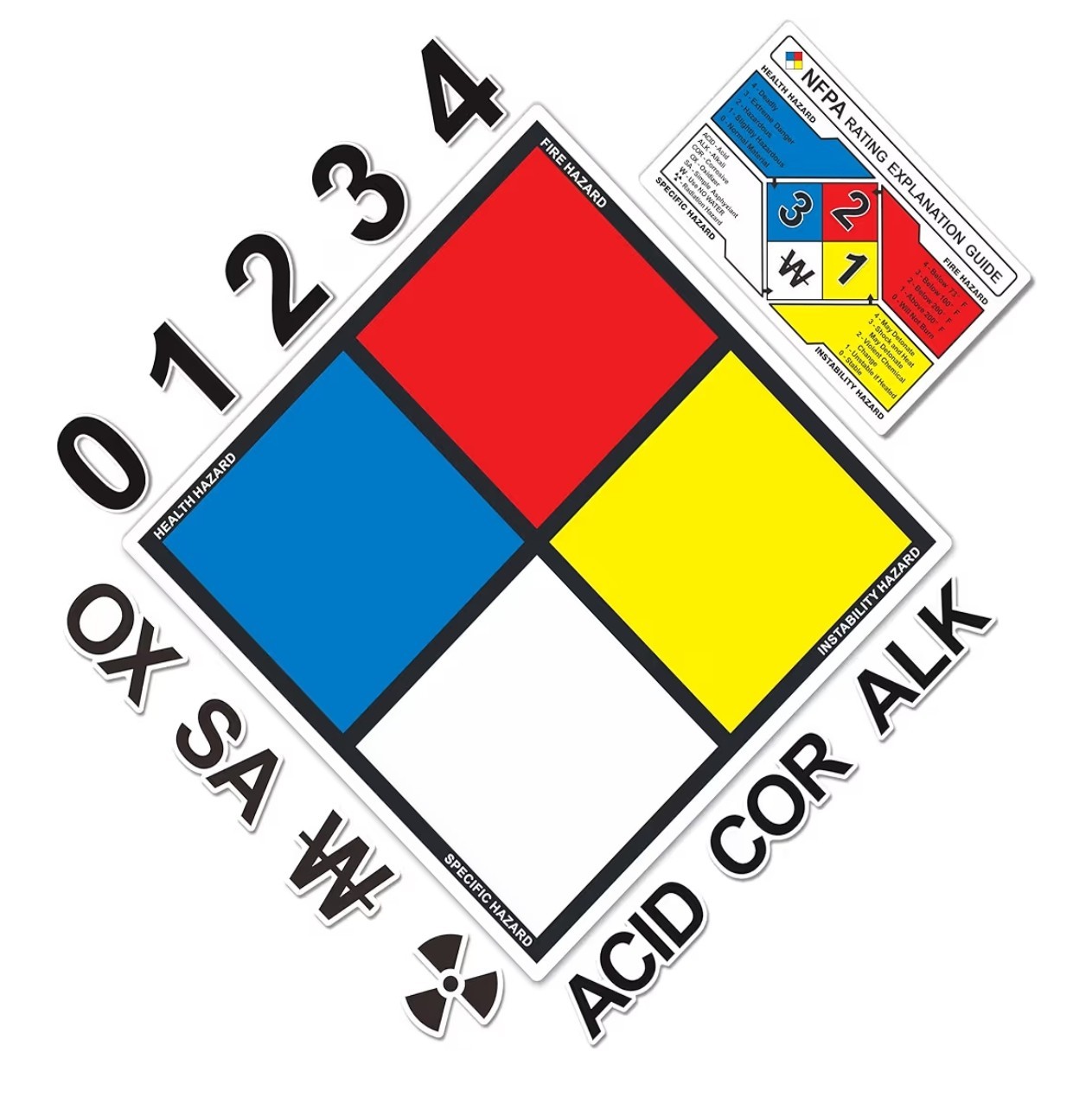 NFPA Adhesive Label Kit