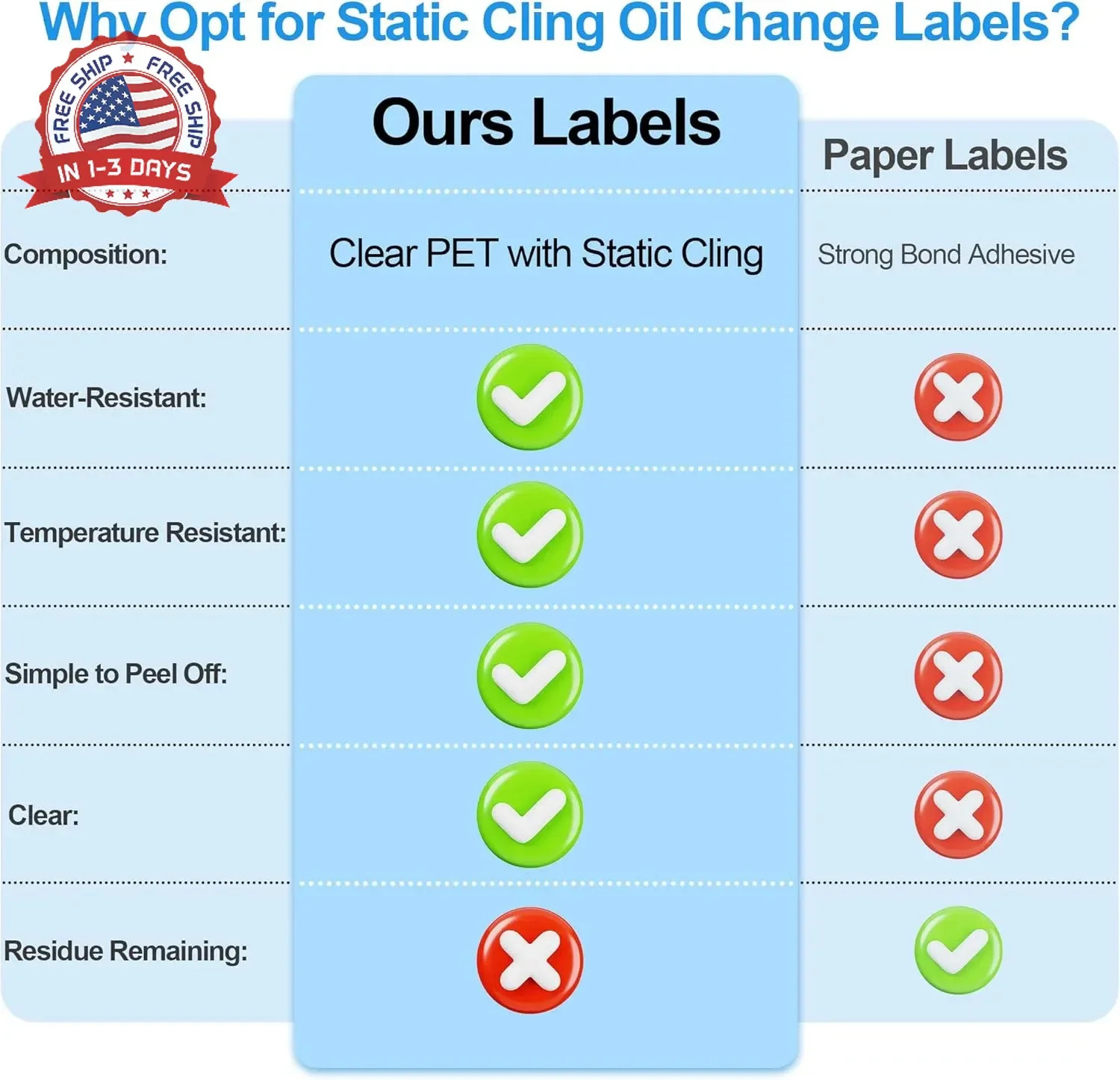 for Oil Change Sticker Static Cling, Clear Stickers 120 Pcs 2"x 2" Next Service
