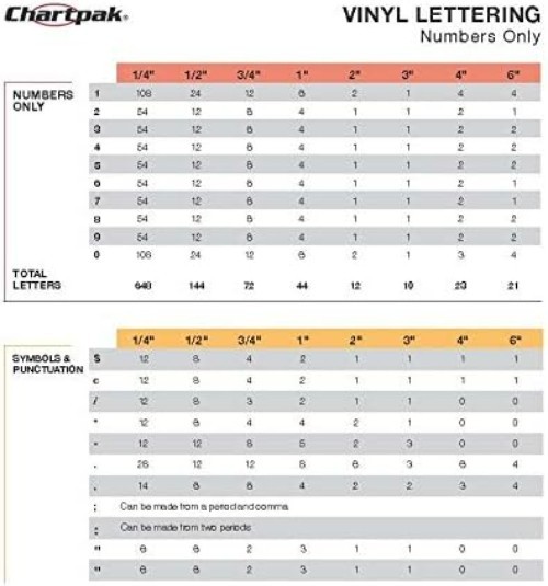 Versatile Self-Adhesive Vinyl Letters and Numbers – 3/4" High, White Pack