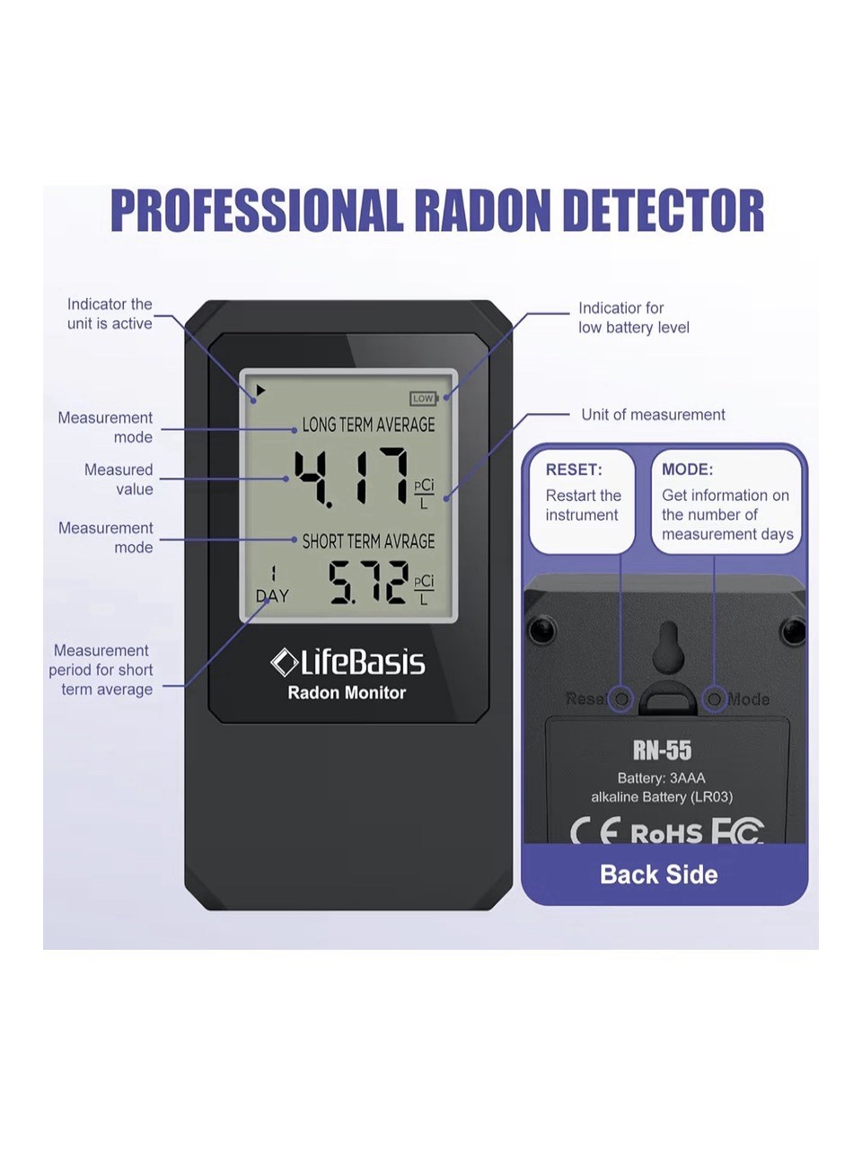 LifeBasis Indoor Air Quality Monitor for Home, Battery Powered Sensor Device