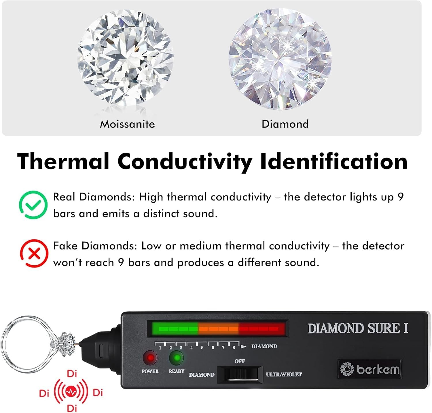 Diamond Tester Pen with 365nm UV Light & Thermal Sensor Fast 0.5s Detection