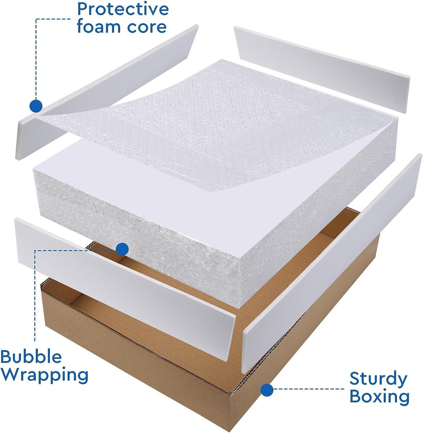 Foam Board 24 x 36 x 3/16" (5mm) – 12 Pack – White Poster 24×36 in