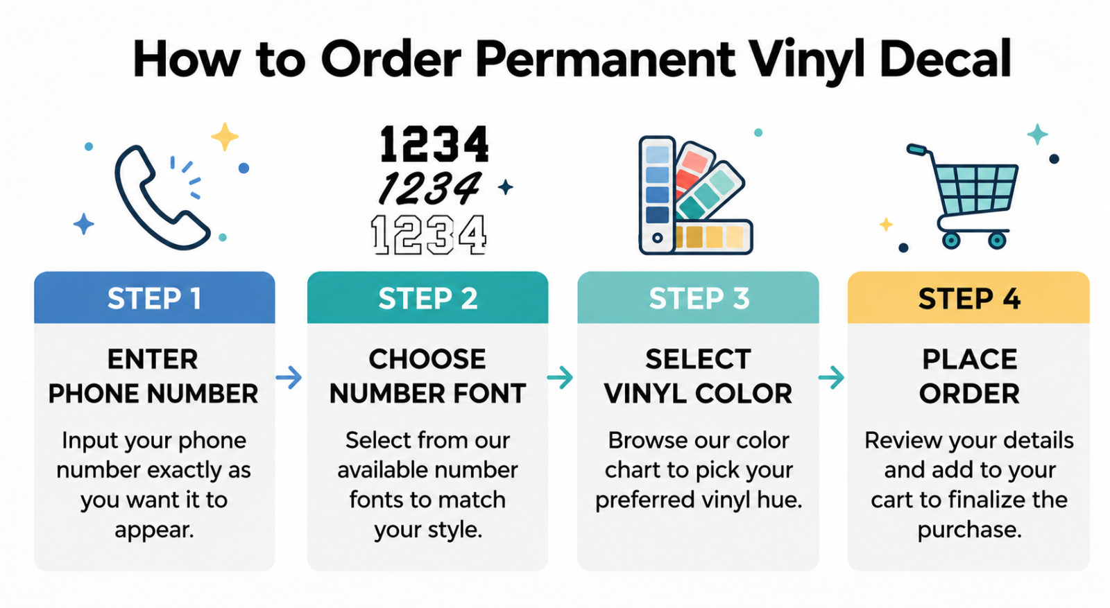 Custom Phone Number Vinyl Decal – Business Window or Car Sticker