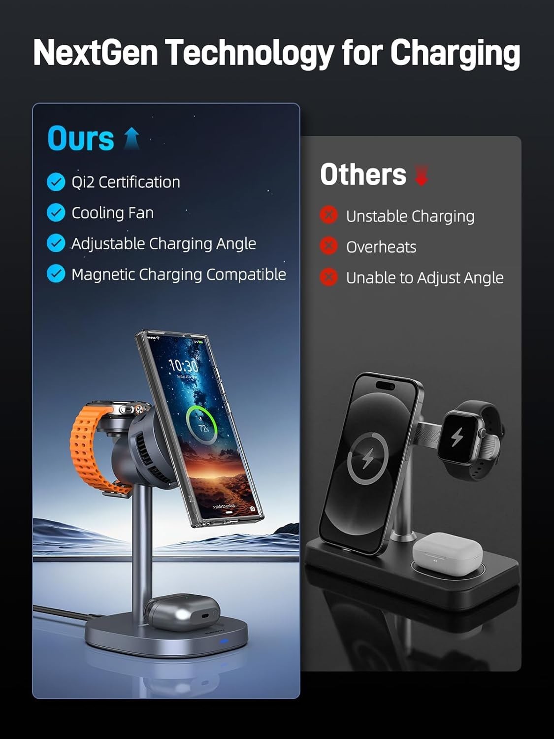 3-in-1 Magnetic Charging Station, Qi2 Wireless Charger for Samsung Galaxy & Watc