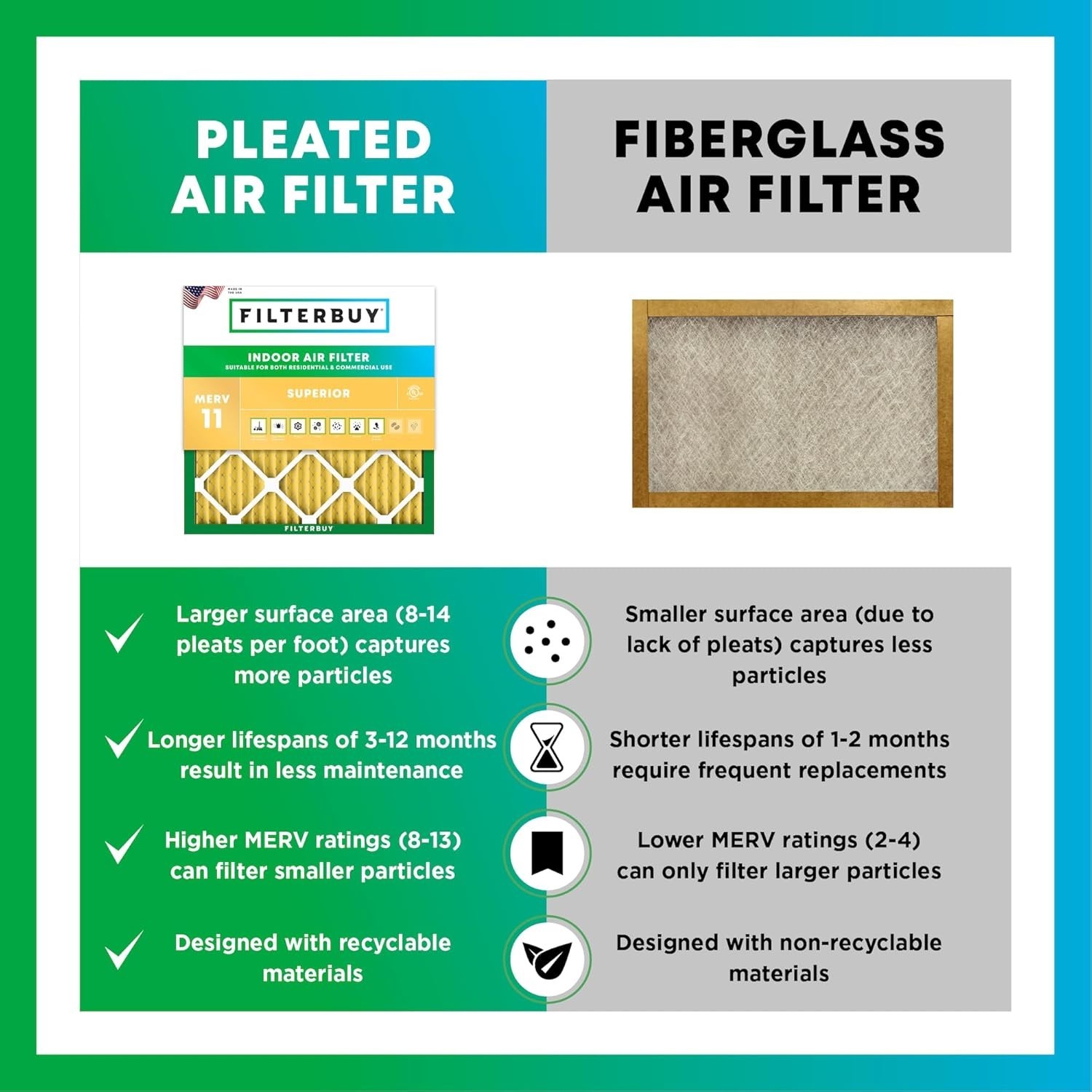 16X20X1 Air Filter MERV 11 Superior Pet & Allergy Defense (4-Pack), Electrostati