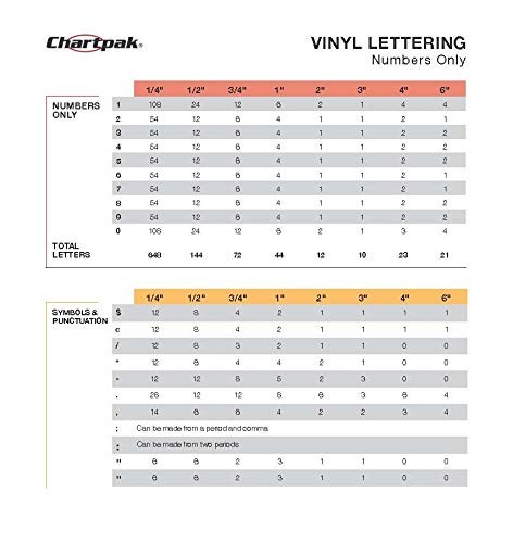 CHARTPAK Self-Adhesive Vinyl Numbers, 4 Inches High, Red, 23 per Pack (01194)