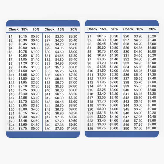 2 Tip Cards For Wallet Table Chart Calculator Restaurant Server Delivery Driver
