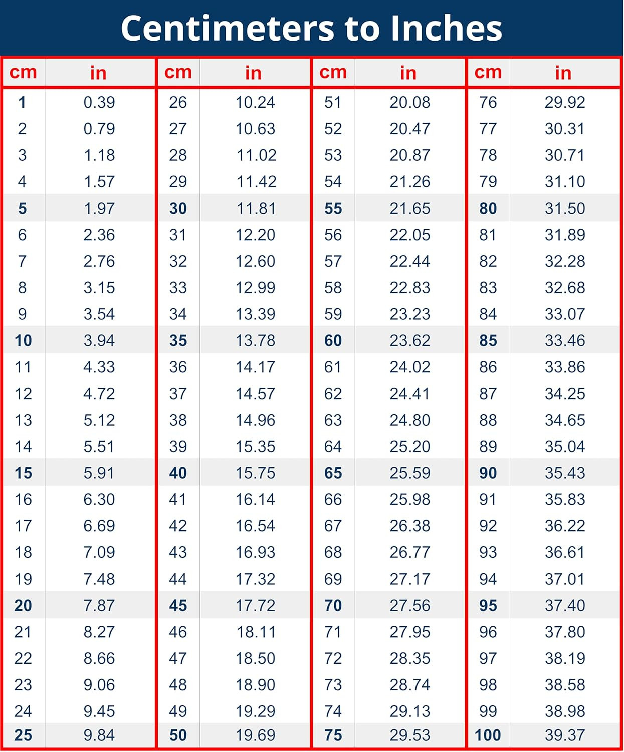 Centimeter to Inches Conversion Chart Vinyl Decal for Toolbox – 8×6 Inches