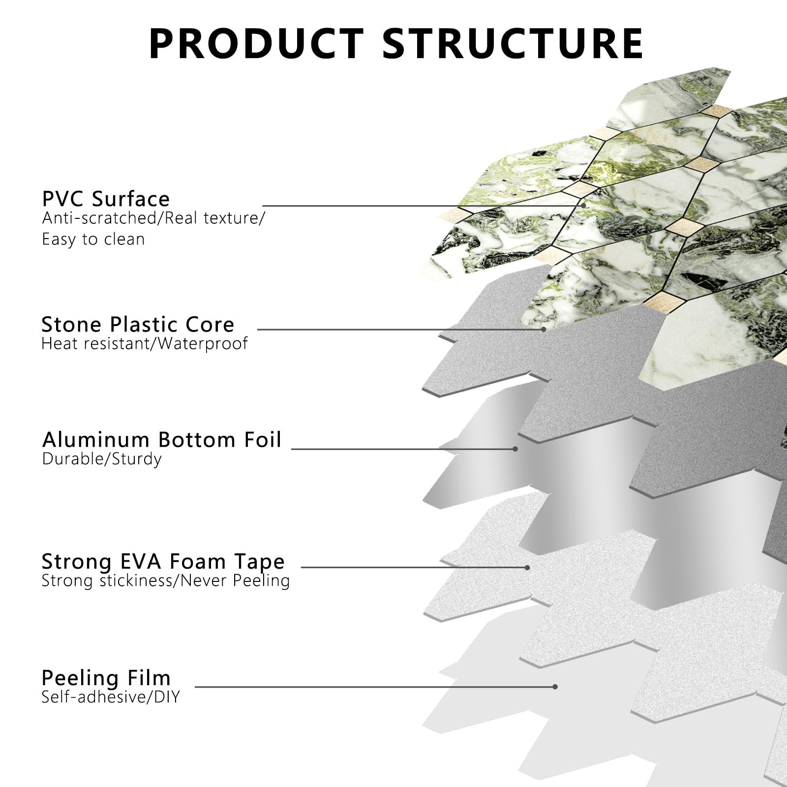 STICKGOO 10 Sheets Peel and Stick Backsplash, Polished Green Marble Look PVC …