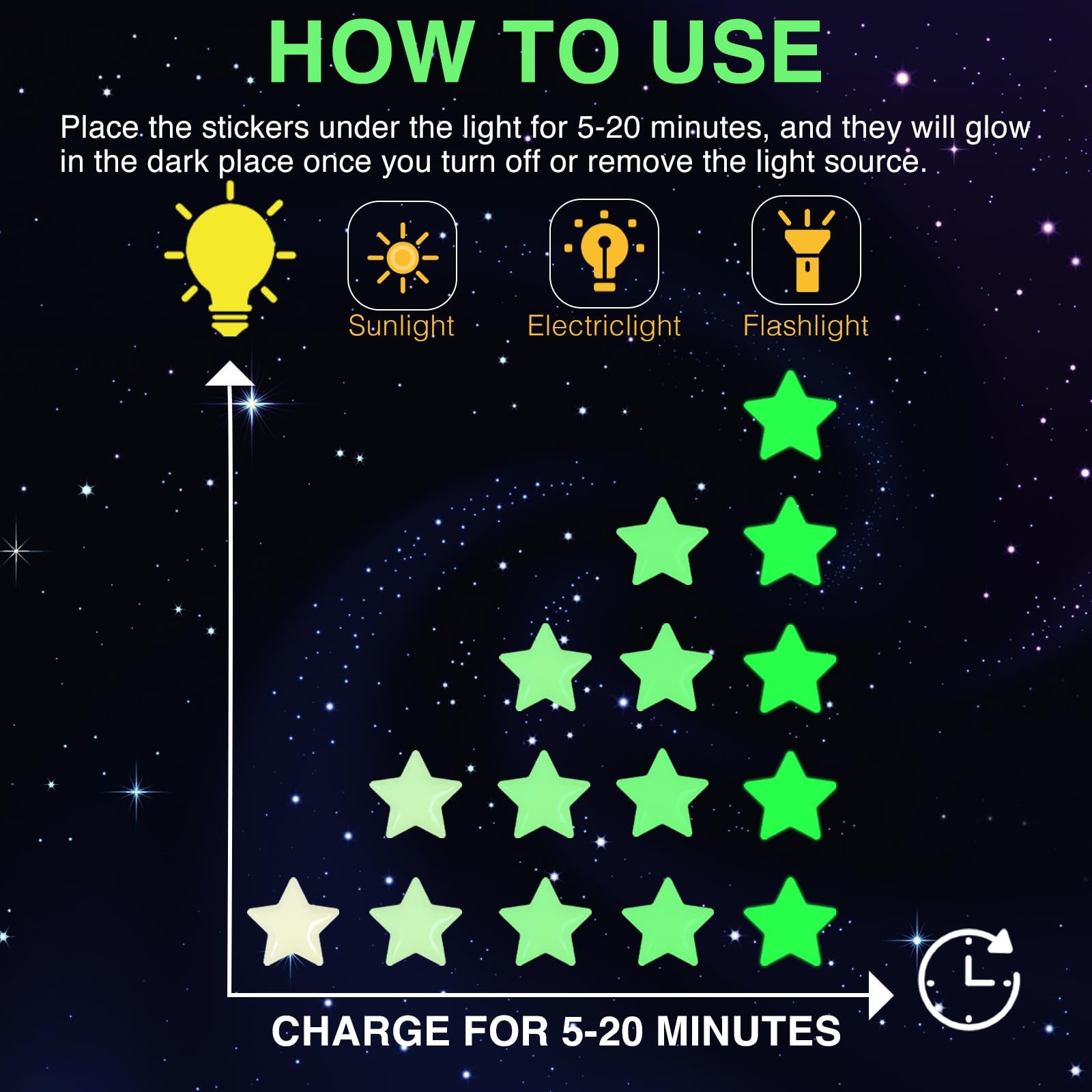 Realistic Tiny 3D Domed Glow in The Dark Stars, 826pcs Glow Dots and Stars, A…