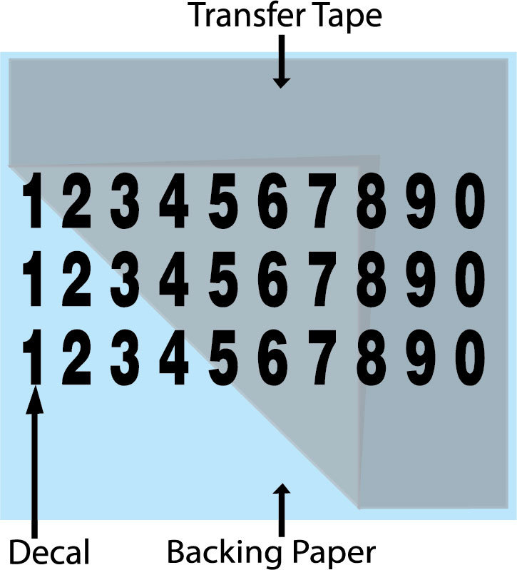 0-9 Numbers Vinyl Sticker Decal, Tool Box Locker Mailbox, 3 set of 10 numbers