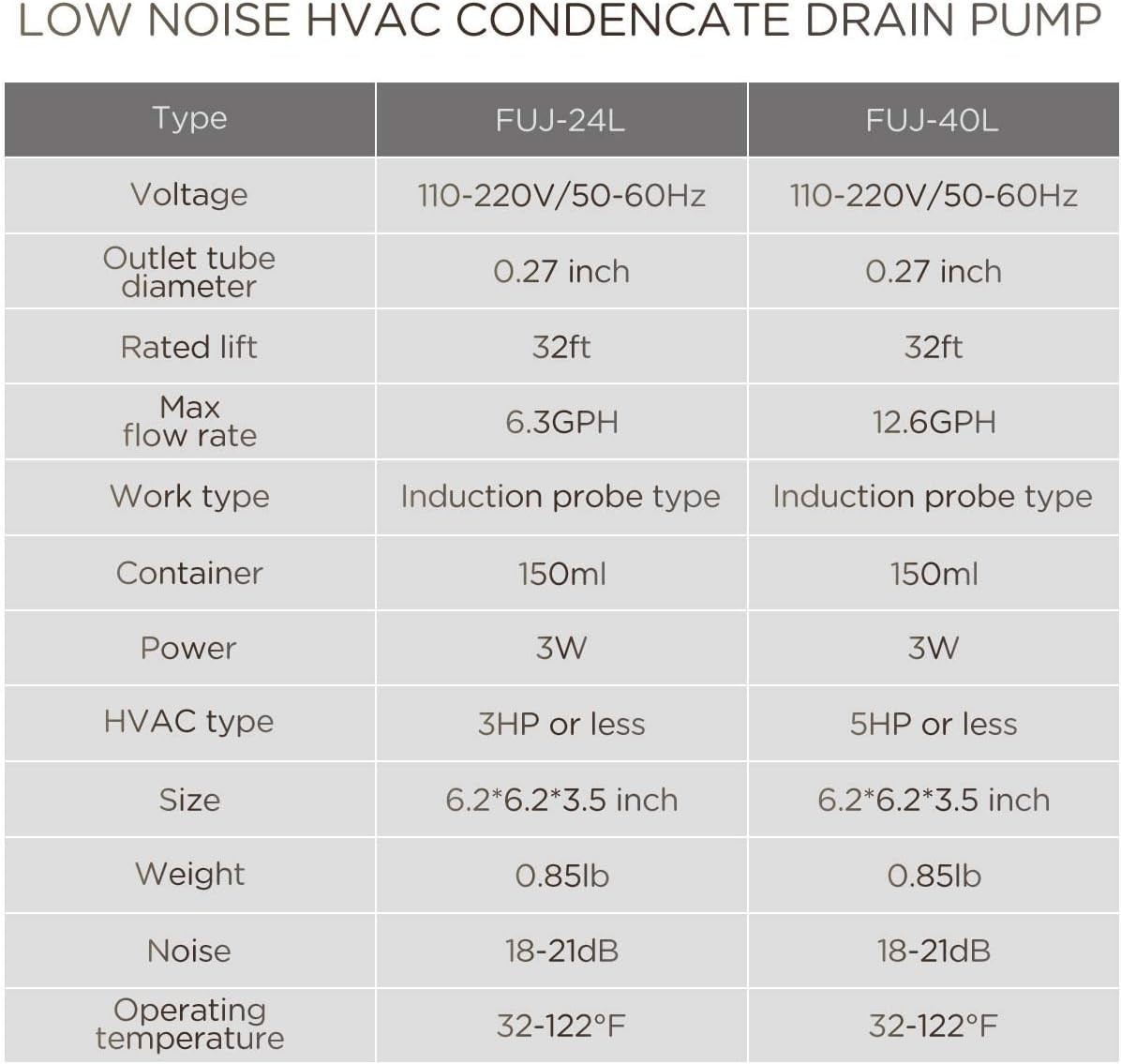 Pump Automatic Drain Removal 3700W HVAC Air Conditioner FUJ-40L Condensate 1-5HP