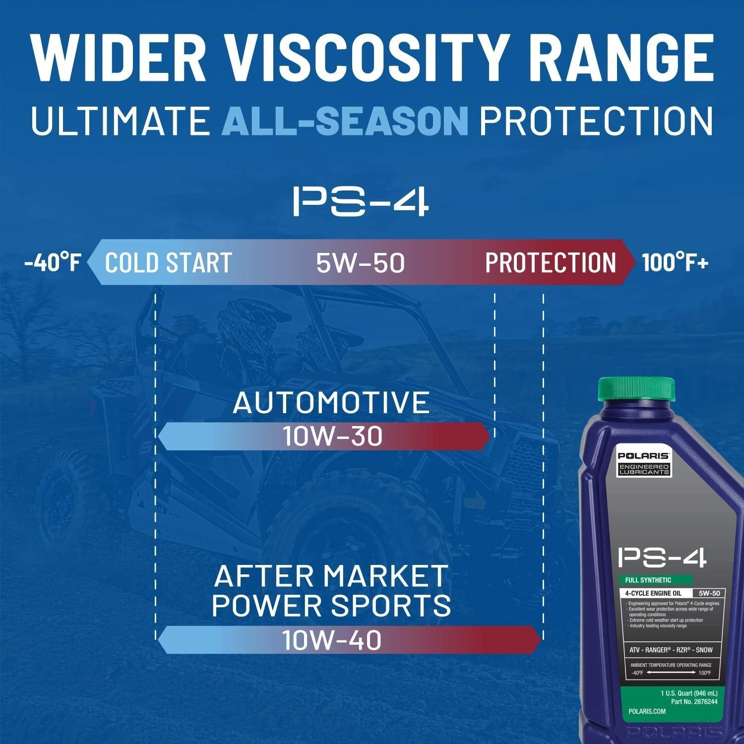 PS4 Oil Change Kit for Specific RANGER, GENERAL, RZR, ACE 900 XC Models With 4 S