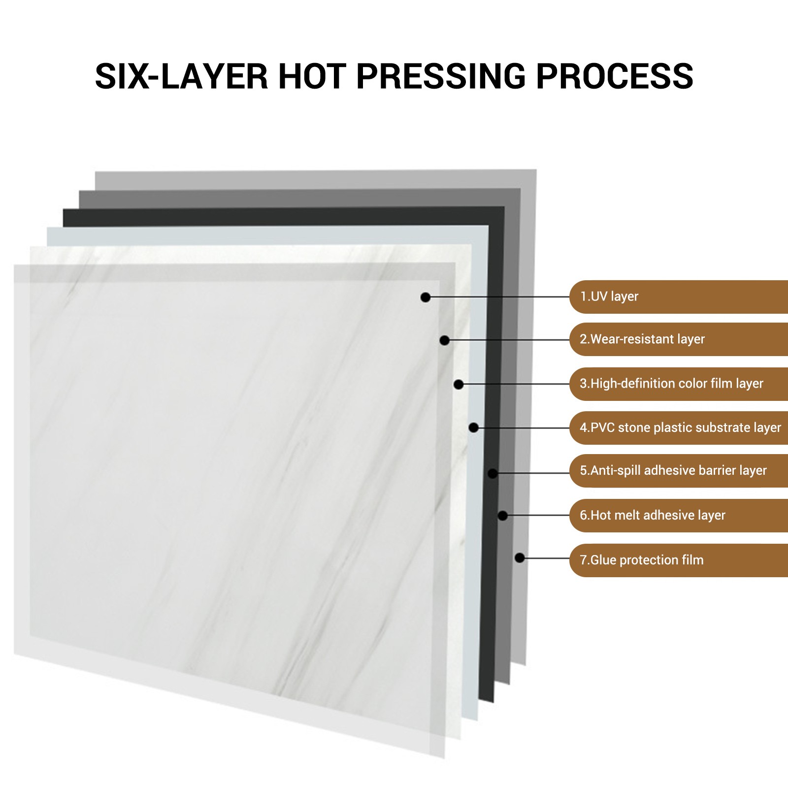 10-50X 3D Tile Brick Stone Wall Sticker Self-adhesive Waterproof PVC Panel Decor