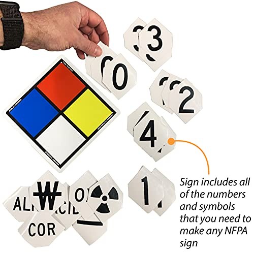 NFPA Adhesive Label Kit (Placard, Digits & 8.5" Tall Laminated Vinyl Kit