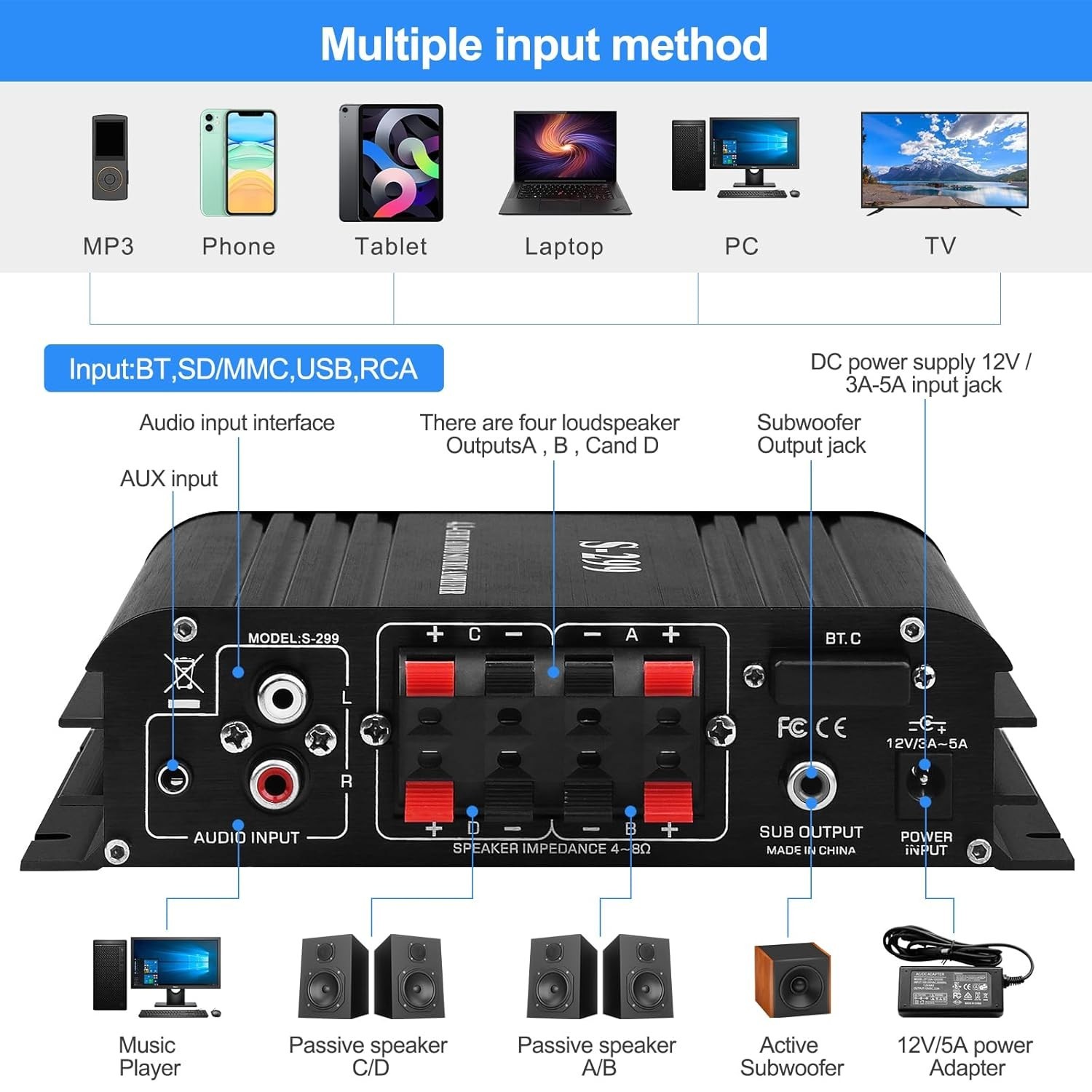 Audio Power Amplifier for Home Speakers – Bluetooth 5.0 Power Amp 4.1 Channel…